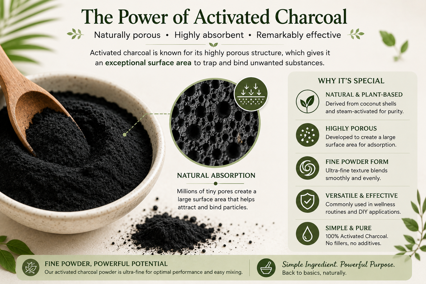 Activated Charcoal Powder – Botanical Carbon